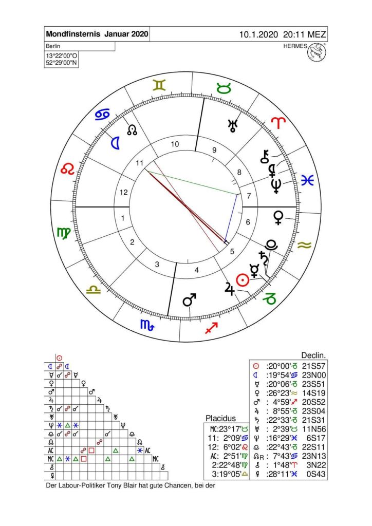 Horoskop der Mondfinsternis kurz vor der Saturn-Pluto Konjunktion. 