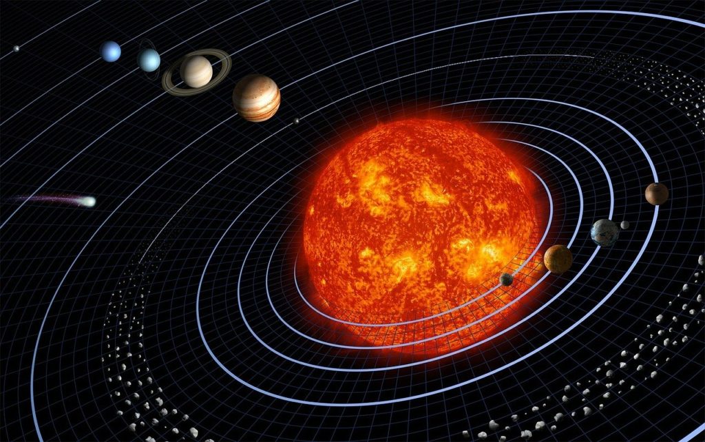 Das Sonnensystem - Sonne umrundet von allen Planeten, wobei Pluto der kleinste und am weitesten von der Sonne entfernte Planet ist.