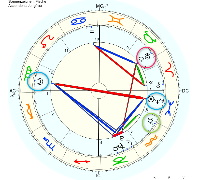 Horoskopzeichnung für Vollmond in der Jungfrau im März 2020 für Berlin, markiert sind der Vollmond mit Neptun neben der Sonne, der (noch) rückläufige Merkur im Wassermann in Haus 5 und die Venus-Uranus-Konjunktion