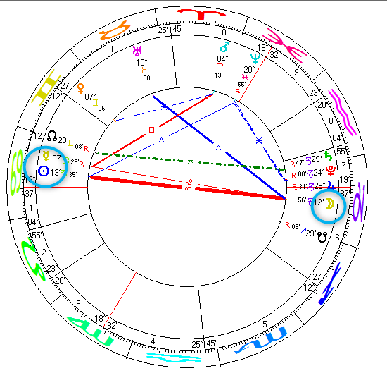 Horoskopzeichnung Mondfinsternis im Steinbock Juli 2020