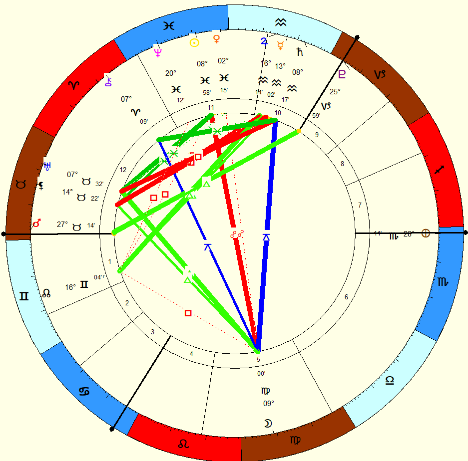 Horoskopzeichnung für den Vollmond in Jungfrau im Februar 2021