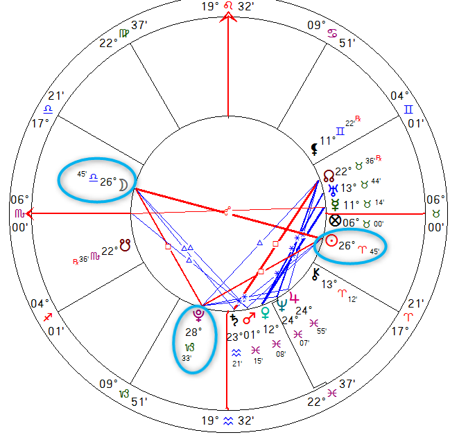 Horoskopzeichnung Vollmond in Waage im April 2022