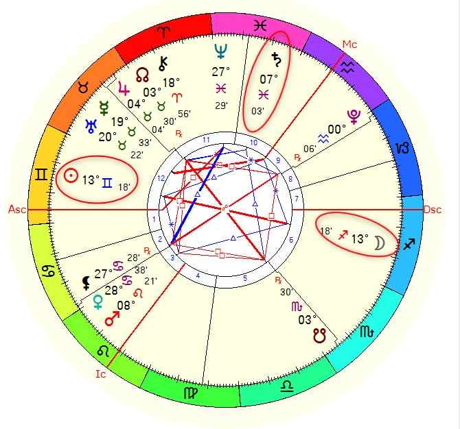 Horoskop Vollmond in Schütze am 04. Juni 2023, Mond in Schütze, Saturn im Quadrat zum Vollmond