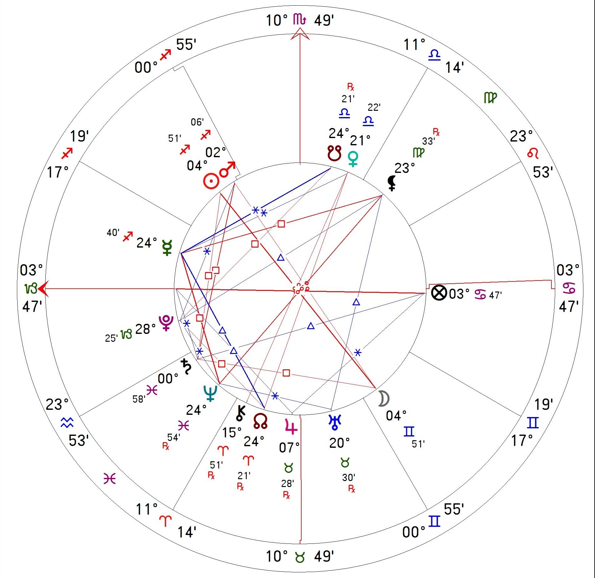 Horoskop Vollmond in Zwillinge im November 2023