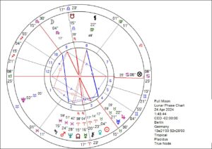 Horoskop für den Vollmond im Skorpion am 24 April 2024