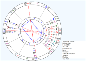 Horoskop der Sonnenfinsternis im Widder im April 2024