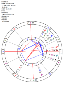 Zeichnung Vollmond in Zwilling Horoskop 23. Mai 2024